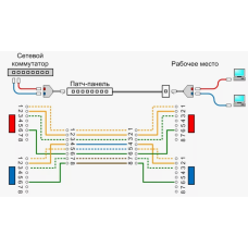Комплект из сумматора двух каналов и разделителя (сплиттера) в кабеле витая пара OPL-POE-SPas-RJ45-PSE+PD IP67