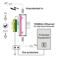 Устройство защиты от перенапряжения УЗИП OPL-POE-LP802.3bt+10G1C-DIN-I IP20 90WMT