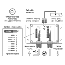 Устройство защиты от перенапряжений УЗИП 90 ватт POE Cat.6 OPL-POE-LP802.3bt+1G1C-I IP67BOX 90W