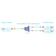 Трансивер оптический CISCO QSFP-40G-BD-RX 10-3122-01