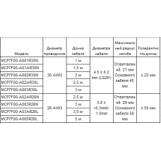 Кабель DAC Mellanox MCP7F00-A01AR30N