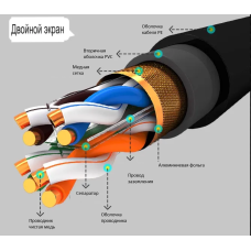 Кабель витая пара OPL-Cat.6-SF/UTP-4x2AWG23-SOU-PE 305m