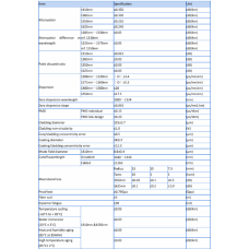 Голое оптическое волокно G 657 A2 (SM) диаметром 0,25 мм