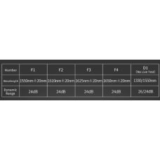 Рефлектометр оптический OTDR NK4200D1