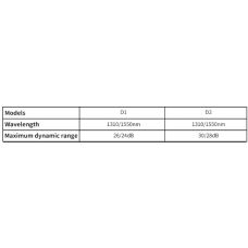 Рефлектометр оптический OTDR NK4350
