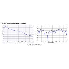 Электрооптический фазовый модулятор
