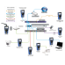 Анализатор сетей LanXPLORER PRO