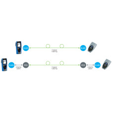 Тестер Ethernet индустриальный NaviTEK IE