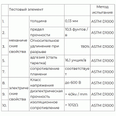 Изолента COTRAN KC-60 10m желтая