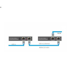Удлинитель ethernet SLAN extend Switch SW102E