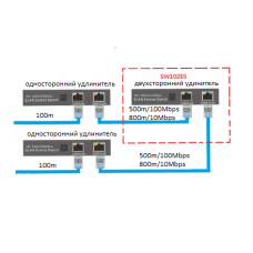 Удлинитель ethernet SLAN extend Switch SW102E