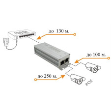 Разветвитель POE OPL-POE-SP802.3at-2*100M-IP54