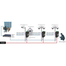 Коммутатор OPL-IS1N-G020002PB-CR-S