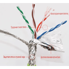Кабель OPL-Cat.6A-S/FTP-4*2*AWG23 high-soft