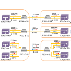 Циркулятор оптический OPCOM100-PSDU-A-SU
