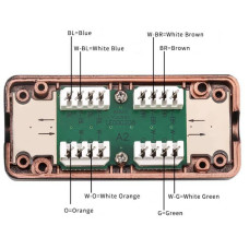 Коннектор OPL-RJ45/RJ45-Cat.7 (screen)