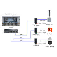 Инжектор POE OPL-POE-Inj802.3bt+2,5G-DIN