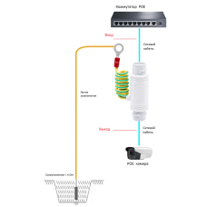 Устройство защиты от перенапряжения УЗИП  OPL-LPPOE-1RJ45-1G-IP66-T